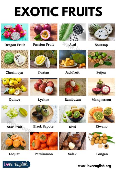 65 Best Tropical Fruits in the World - TasteAtlas - raincitystudios.com