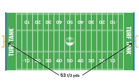 65 Yards To Feet