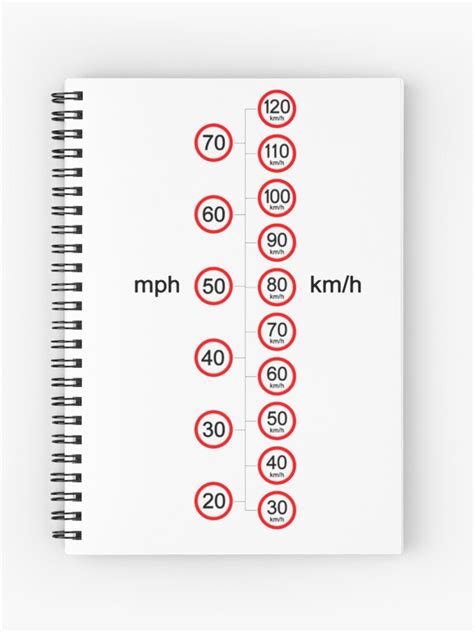 65mph To Kmh
