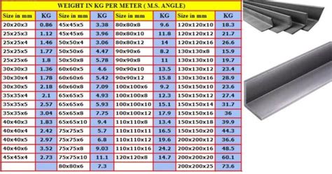 65x65x6 Angle Weight