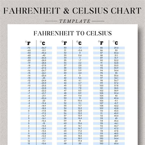 66 Fahrenheit To Celsius