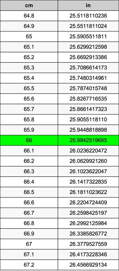 Image related to 66-cm-to-inches-convert