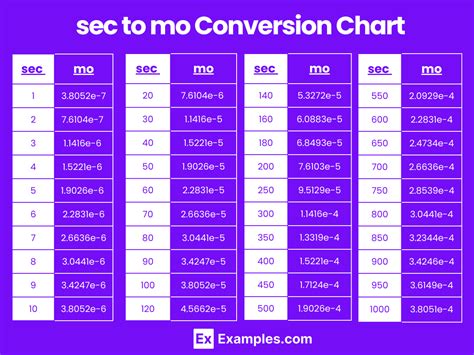 660.5 Months to Seconds 660.5 mo to s - Convertilo