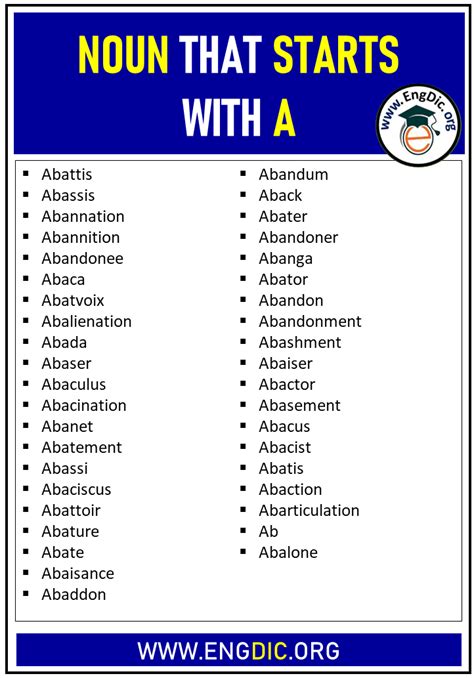 668 Nouns That Start With A With Definitions Nouns Beginning With A - Nouns Beginning With A