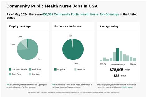 66B-Active Public Health Nurse Job in Junction City, KS at United ...