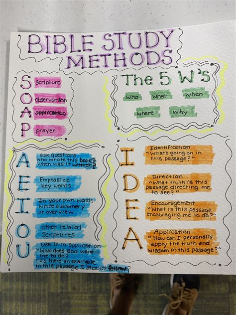 66s Of The Bible Study Guide