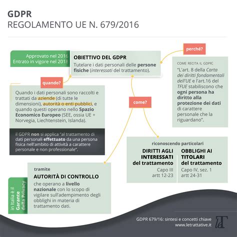679 Gdpr