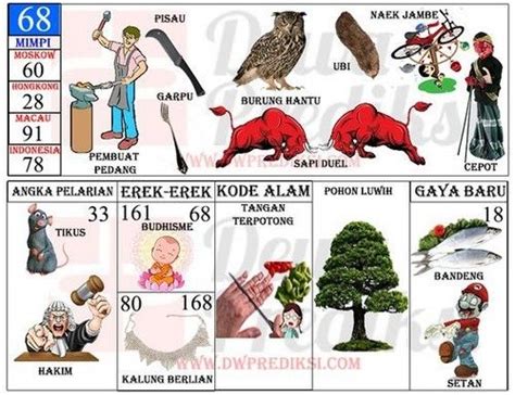 68 dalam togel - elchoricharrua.com