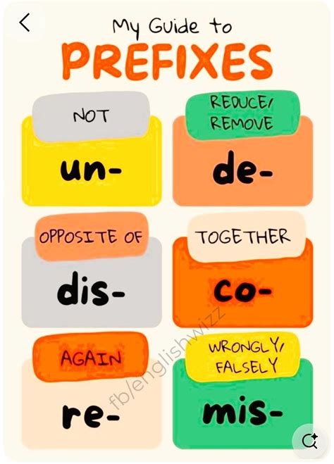 68 Prefix
