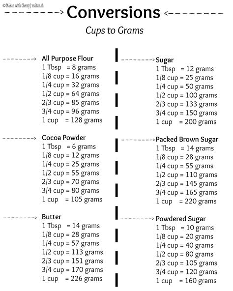 680 Grams to Tablespoons - Easy Conversion Plus Calculator