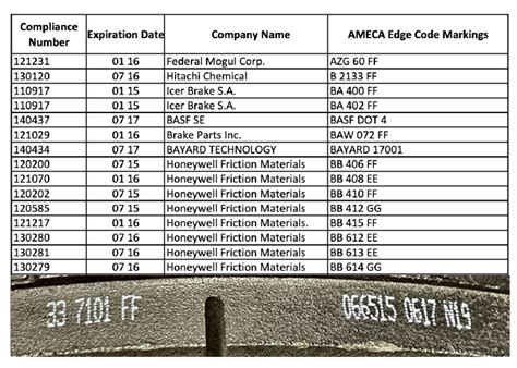 68131000 - Brake linings and pads ITC HS CODE List.