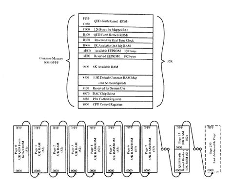 68HC11 Programmer’s Reference Manual - Milwaukee Area …