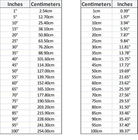 68cm To Inches