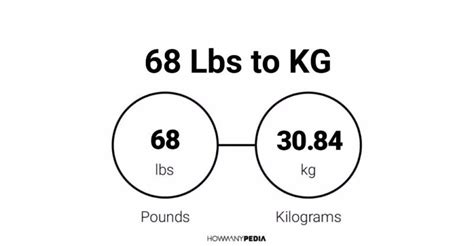 How to convert 19.68 lbs to kg? 19.68 pounds it is equal 8.9266978416 kilograms, so 19.68 lb is equal 8.9266978416 kgs. Kilograms [kg] The kilogram, or kilogramme, is the base unit of weight in the Metric system. It is the approximate weight of a cube of water 10 centimeters on a side. Pounds [lbs] .... 