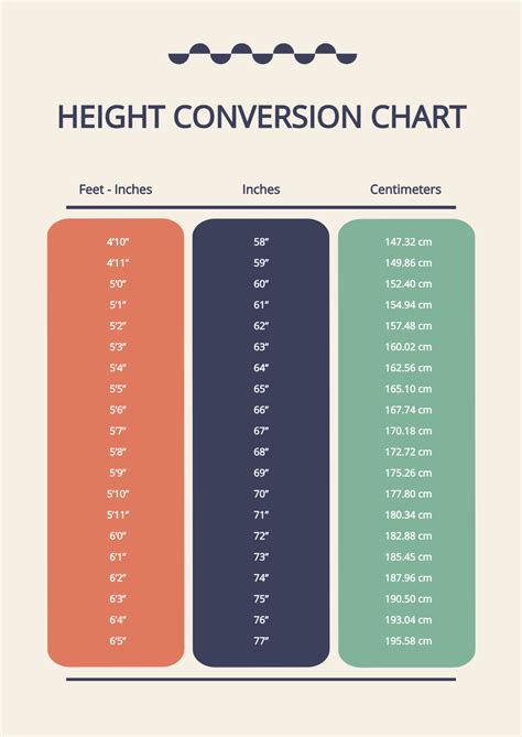 69cm In Ft