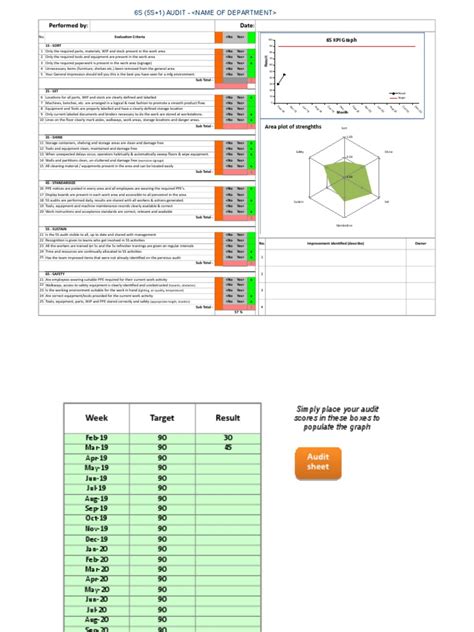 6S Audit Sheet Personal Protective Equipment Technology