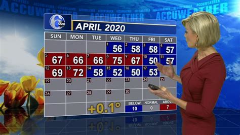 6abc philly weather. Karen Rogers (b. Mar 23, 1970) is an American meteorologist who works for 6ABC action news Philadelphia as the weekday traffic and weather anchor. She previously served for WHSP-TV in Vineland, NJ where she anchored daily news cut-ins. Karen earned her seal of approval from the American Meteorological Society. 