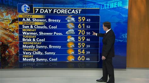 6abs weather. Jamie Apody, born and raised in Los Angeles, switched coasts to join the Action News sports team as a reporter/anchor in 2006. Since arriving at Action News, Jamie has travelled with the Phillies ... 
