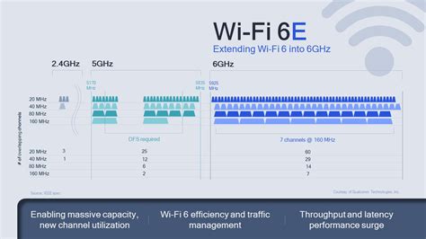 6ghz wifi. Vamos a explicarte qué es exactamente el WiFi 6E, también conocido como WiFi de 6 GHz. Se trata de una evolución del WiFi 6 que ya te explicamos en su día, y que vuelve a traer mejoras ya no ... 