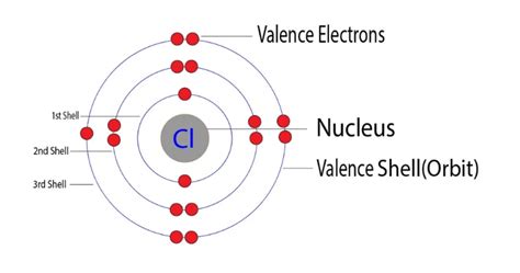 6m2  dricksvatten hur  många klor