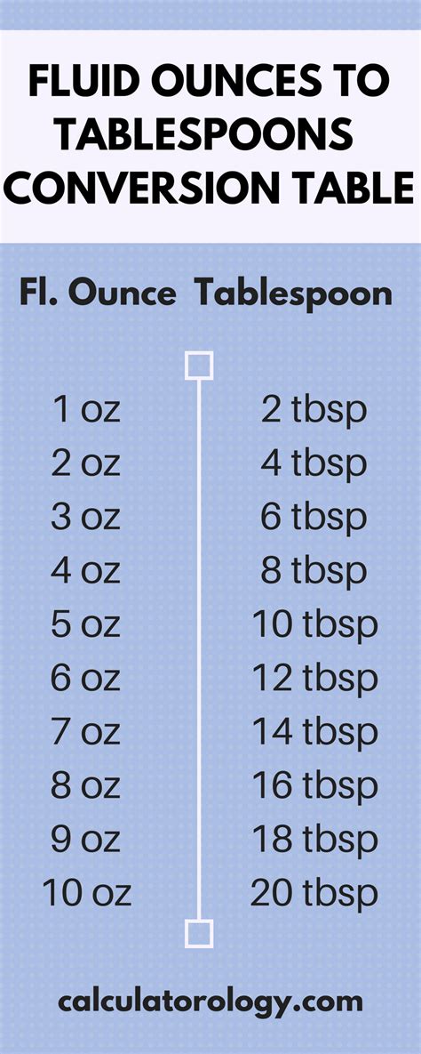 6tbsp To Oz