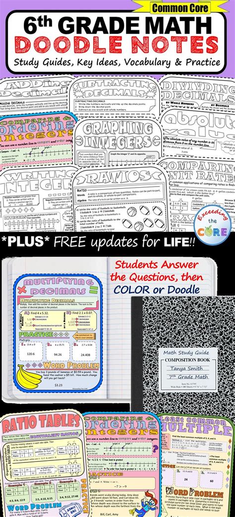 6th 8th Grade Doodle Math Bundle Twist On Math Sub Plans - Math Sub Plans
