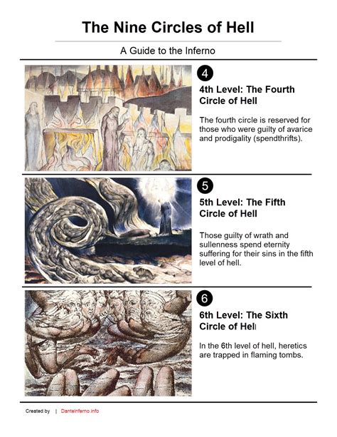6th Circle Of Hell