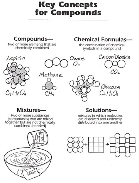 6th Grade Chemical Compounds Worksheets Teachervision Chemical Compounds Worksheet - Chemical Compounds Worksheet