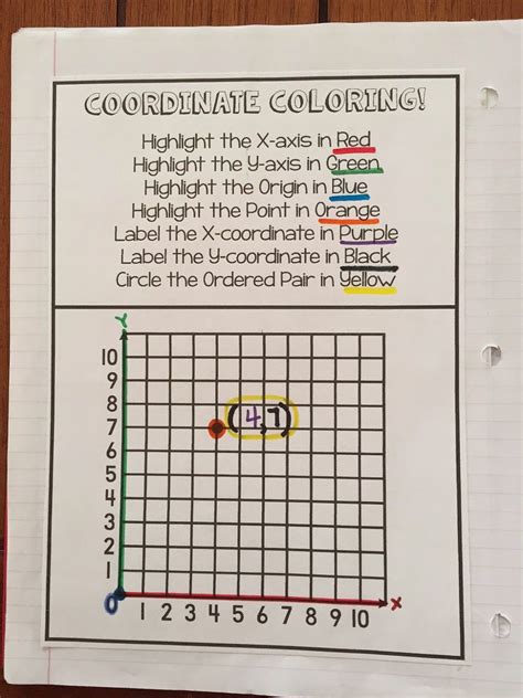 6th Grade Coordinate Planes Teaching Resources Congruent Math Coordinate Plane Worksheet 6th Grade - Coordinate Plane Worksheet 6th Grade