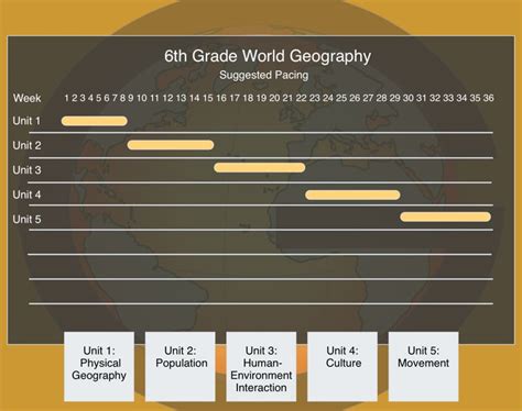 6th Grade Giants Oaisd Map Unit 6th Grade - Map Unit 6th Grade