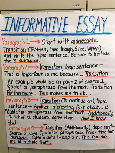 6th Grade Informative Essay Structure Educational Resources 6th Grade Essay Format - 6th Grade Essay Format