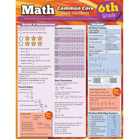 6th Grade Math Study Guides
