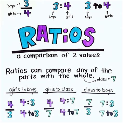 6th Grade Ratios And Ratio Concepts 6 Rp Ratios For 6th Grade - Ratios For 6th Grade