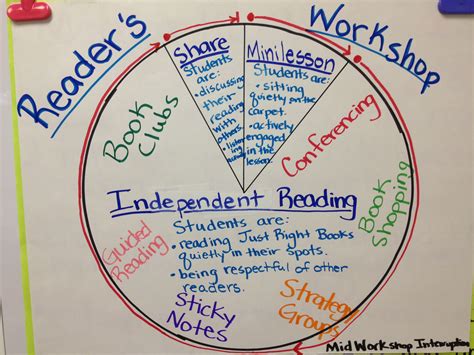 6th Grade Reading Workshop 6th Grade Reading Standards - 6th Grade Reading Standards