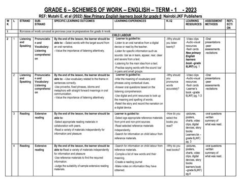 6th Grade Scheme Of Work On Civic Education 6th Grade Civics - 6th Grade Civics