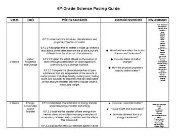6th grade science pacing guide ca. - Picky parent guide choose your child s school with confidence.