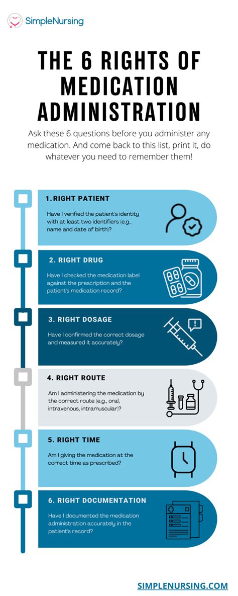 6th Right Of Medication Administration