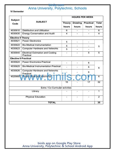 6th Semester Syllabus