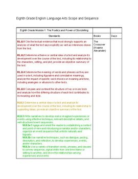 Download 6Th Grade Language Arts Pacing Guide 