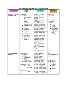 Download 6Th Grade Language Pacing Guide 