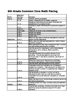Read Online 6Th Grade Math Pacing Guide Common Core 