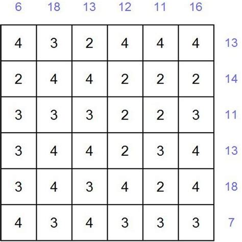 6x6 Math Grid Puzzle Quiz Sporcle 6x6 Math - 6x6 Math