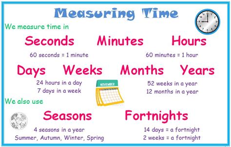 7,676 Top Clock Units Of Measure Teaching Resources