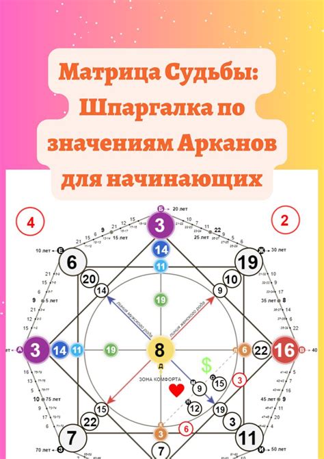 th?q=7+аркан+матрица+судьбы+матрица+судьбы+расшифровка+арканов