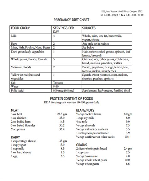 7+ Food Chart Templates Free Sample, Example Format Download Free