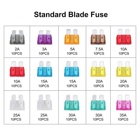 7+ Fuse Size Chart AndrewLilyrose