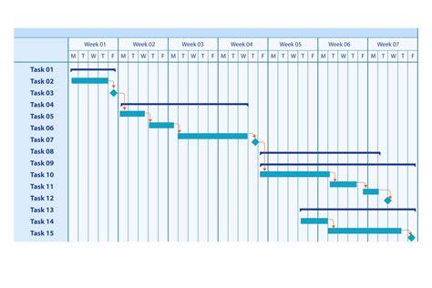 7+ Gantt Chart Templates & Examples PDF Examples