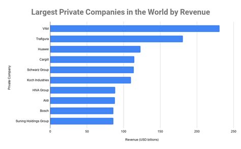 7+ Largest companies in Rose Hill, NC by revenue