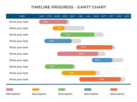 7+ PowerPoint Gantt Chart Templates Free Sample, Example, Format