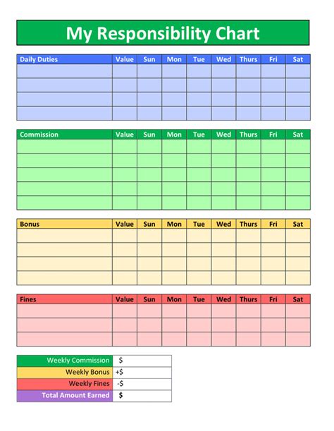 7+ Responsibility Chart Templates DOC, PDF Free & Premium Templates